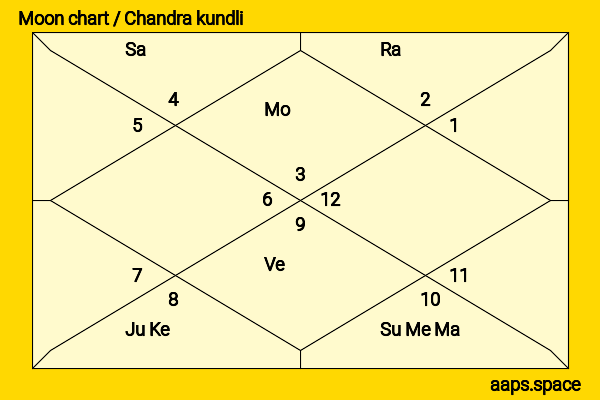 Farrah Fawcett chandra kundli or moon chart